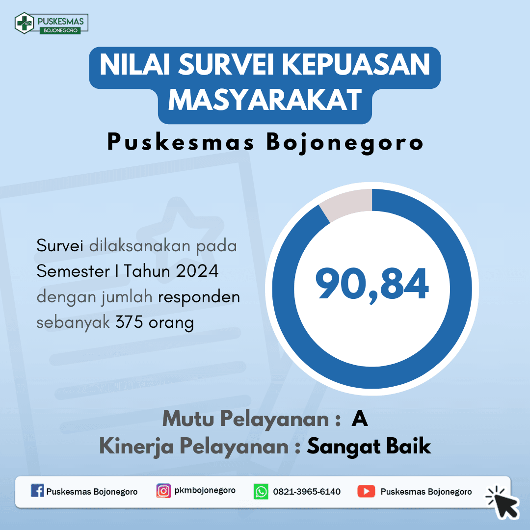 Puskesmas Bojonegoro Kembali Dinilai Sangat Baik